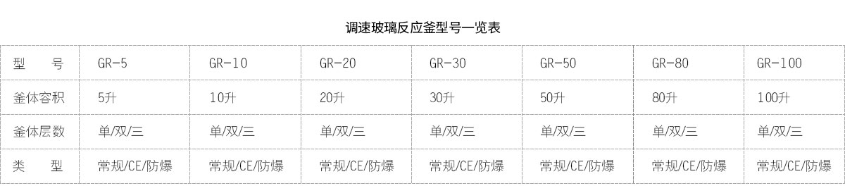 調(diào)速玻璃反應(yīng)釜型號表